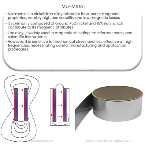 mu metal box price|mu metal composition.